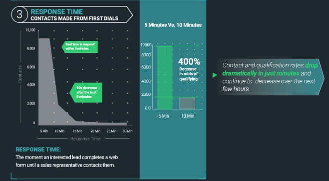 6 Ways to Modernize and Personalize The Way You Communicate With Leads