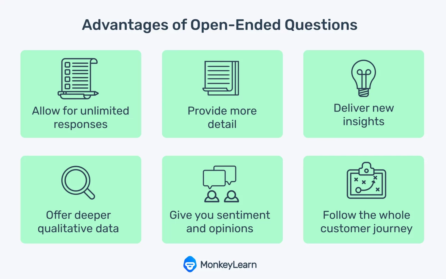 The 5-Step Method of Handling Objections
