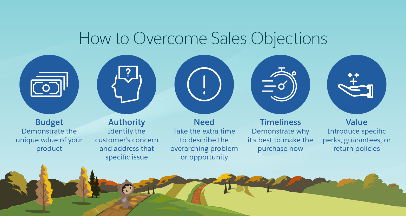 How to answer "It's all about price - and you're too Expensive"