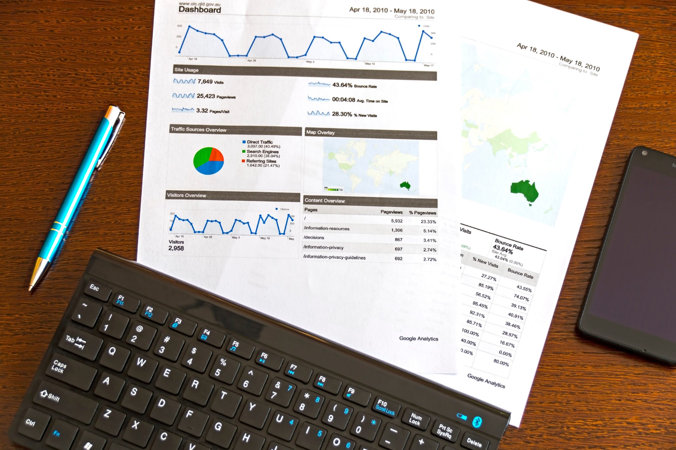 Your Complete Guide to Sales Acceleration