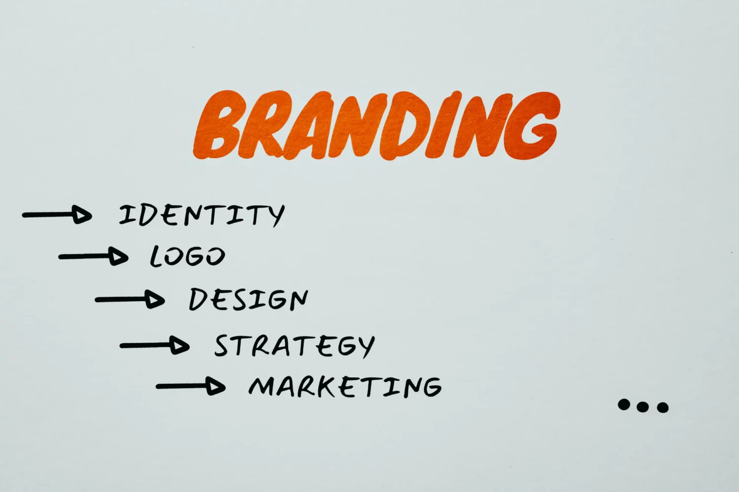 10 Examples of Positioning Statements & How to Craft Your Own