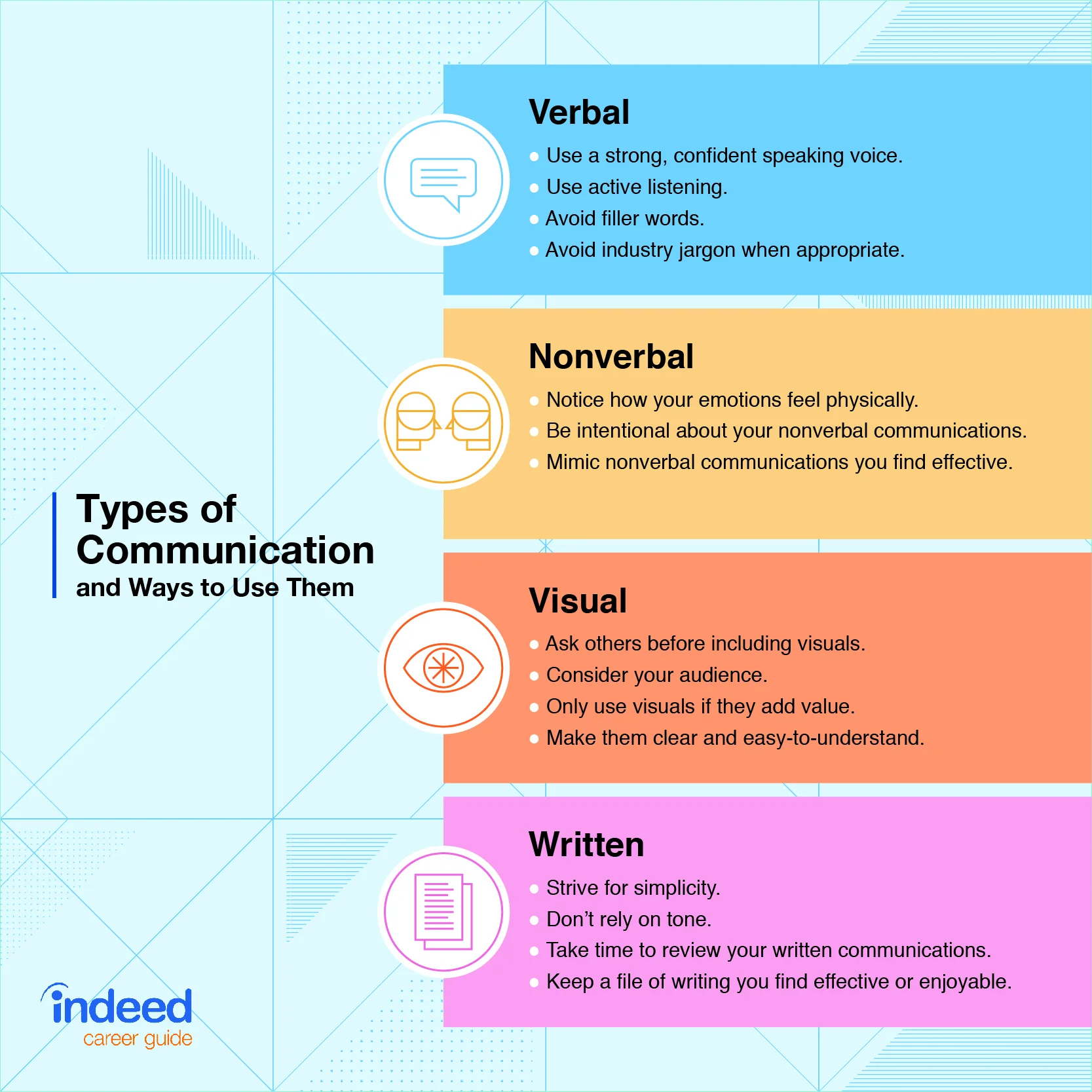Characteristics Of A Professional