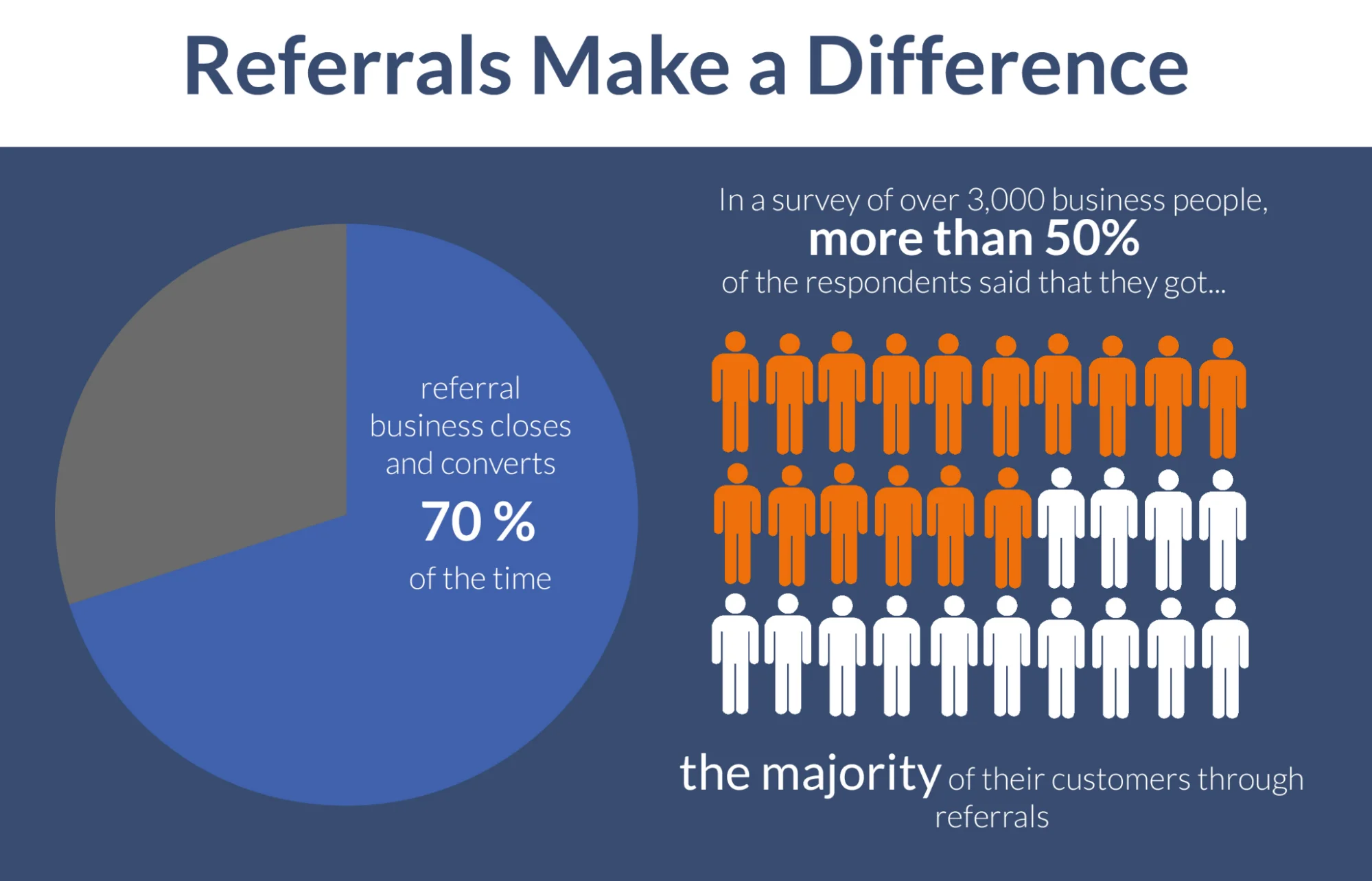 referrals make a difference
