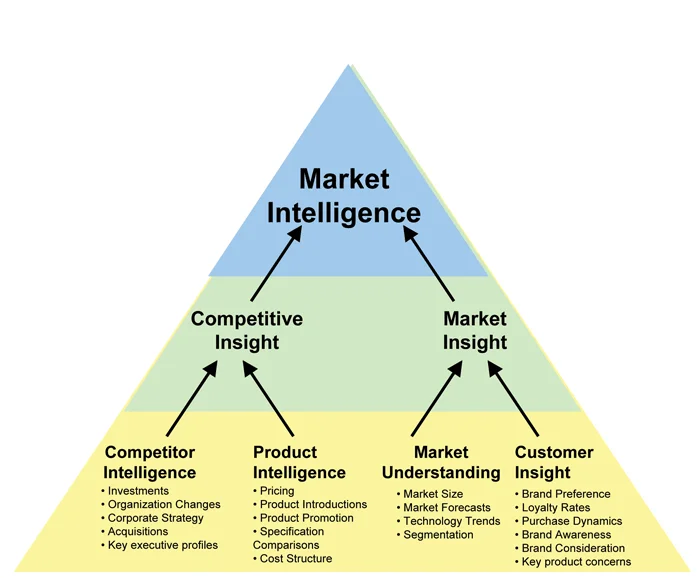 Marketing Intelligence Data NASP