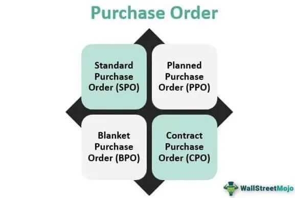 4 types of purchase orders